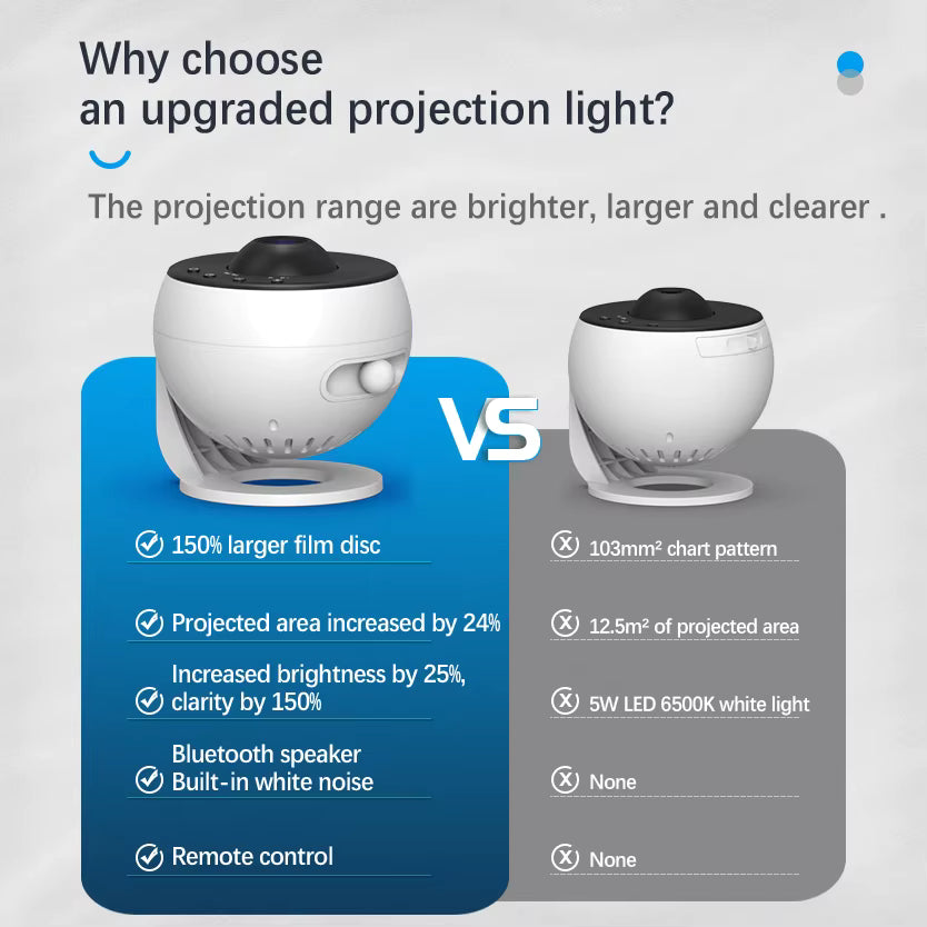 BL-DQY02 Pro | רמקול בלוטות' עם פרויקטור כוכבים LED